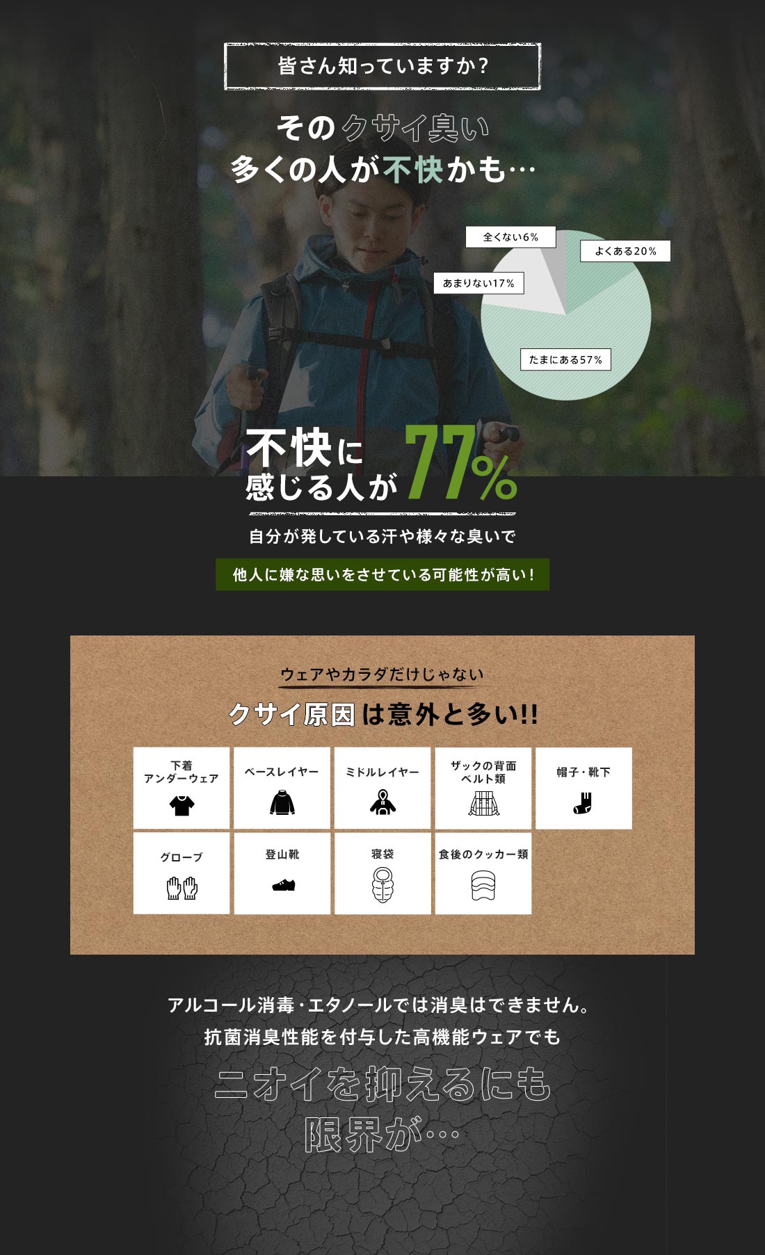 皆さん知っていますか?そのクサイ臭い多くの人が不快かも…